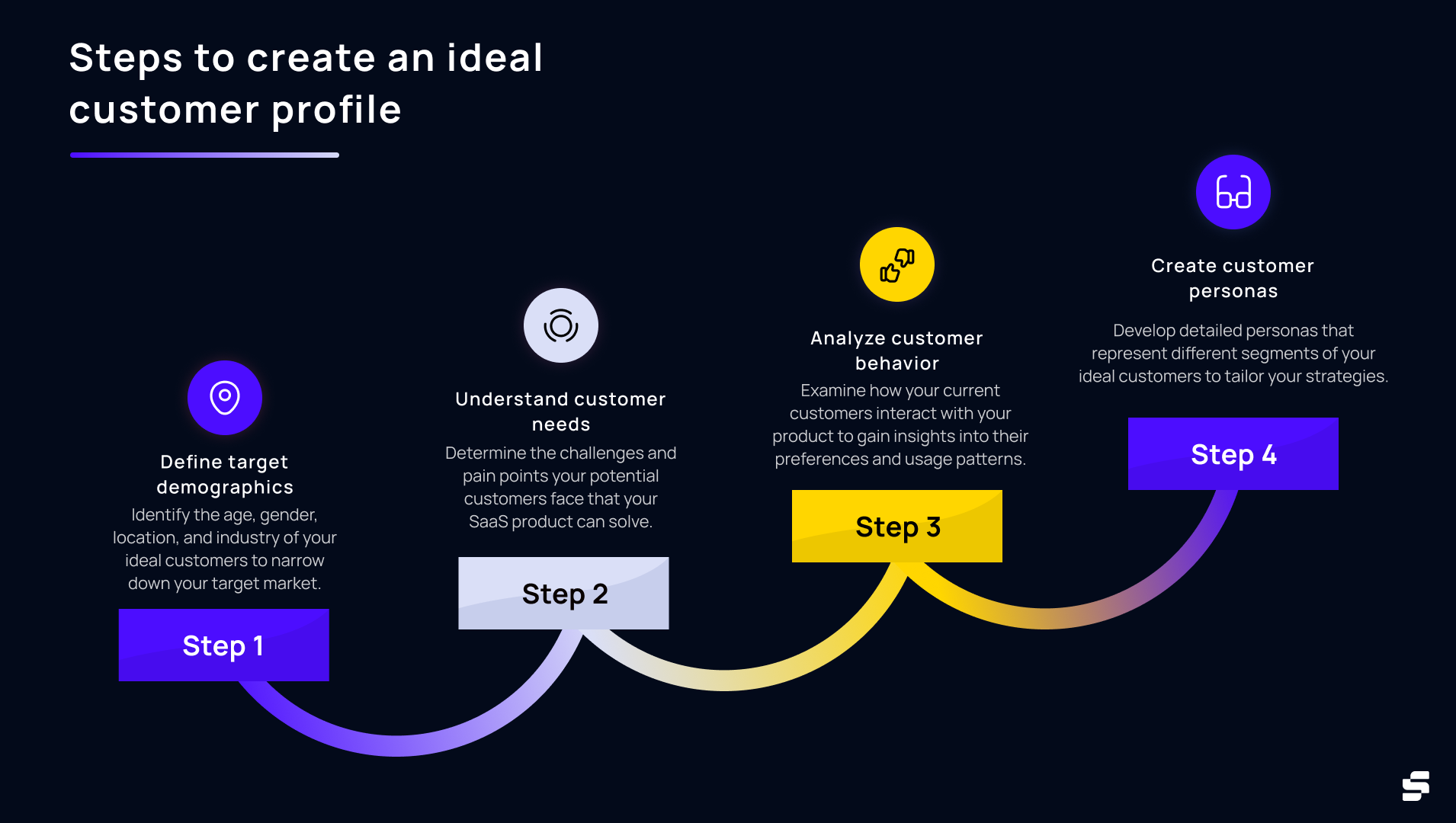 What is a Customer Profile? Ultimate Guide