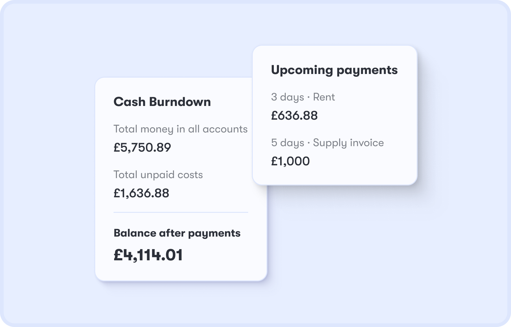 Cash burndown showing total money, unpaid costs, balance after payments and upcoming payments