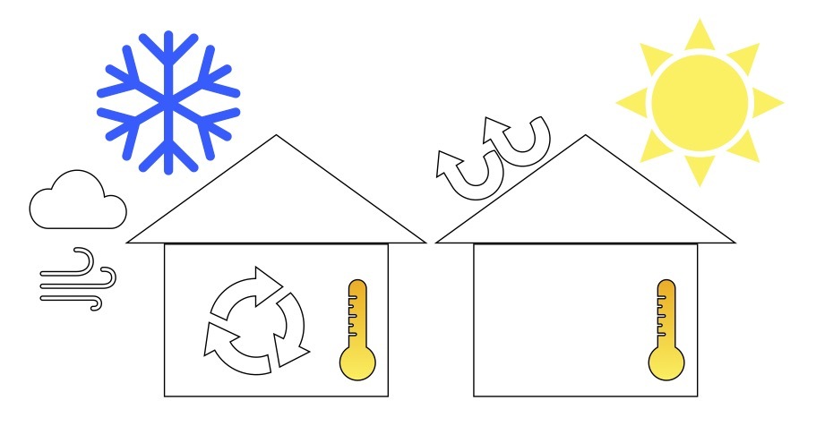 dos casas en un estilo minimalista