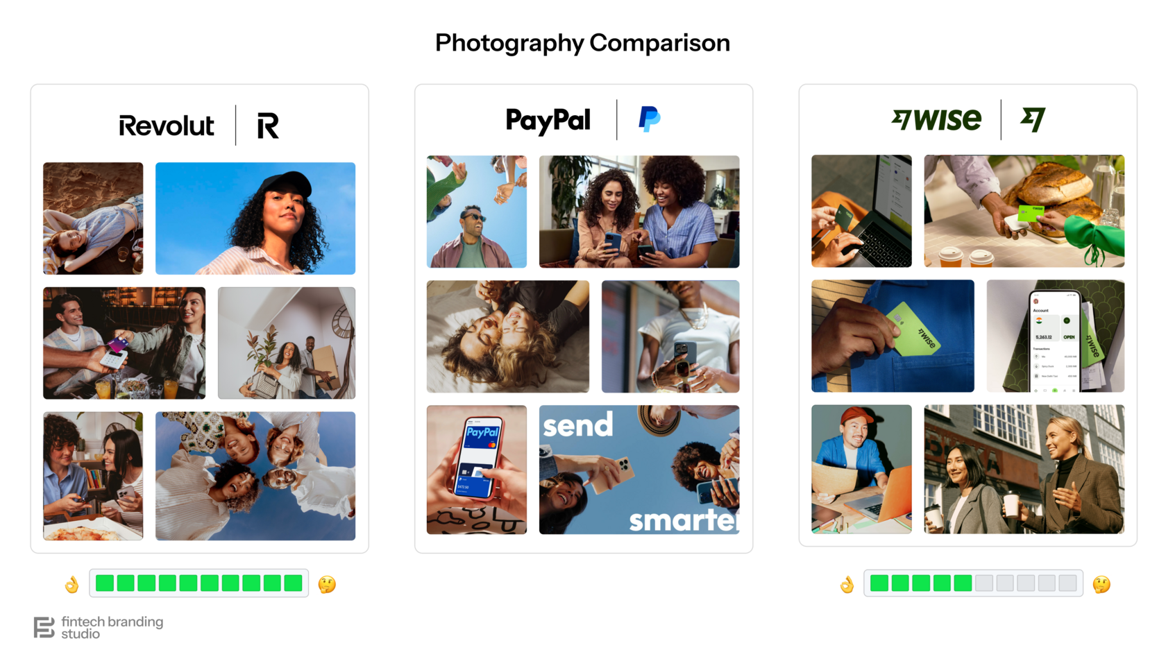 PayPal Fintech Photography Comparison