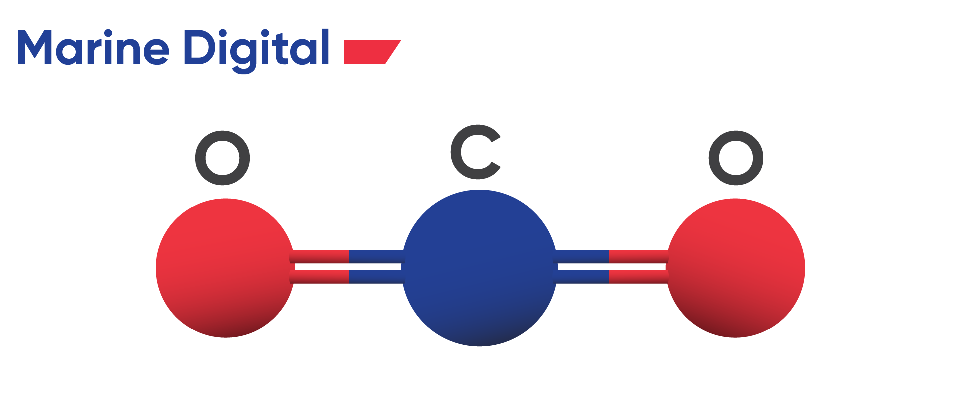 CO2 emissions from the marine industry
