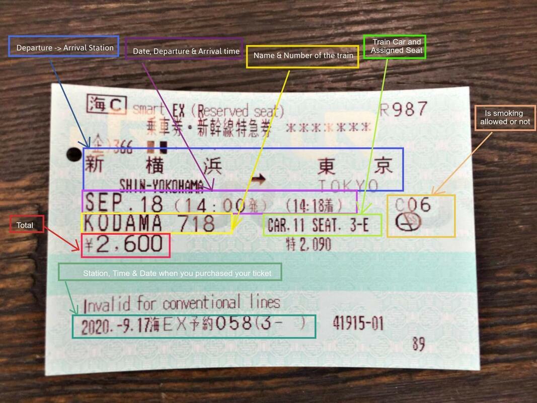 japanese-train-tickets-booking-reading-japanese-high-speed-trains