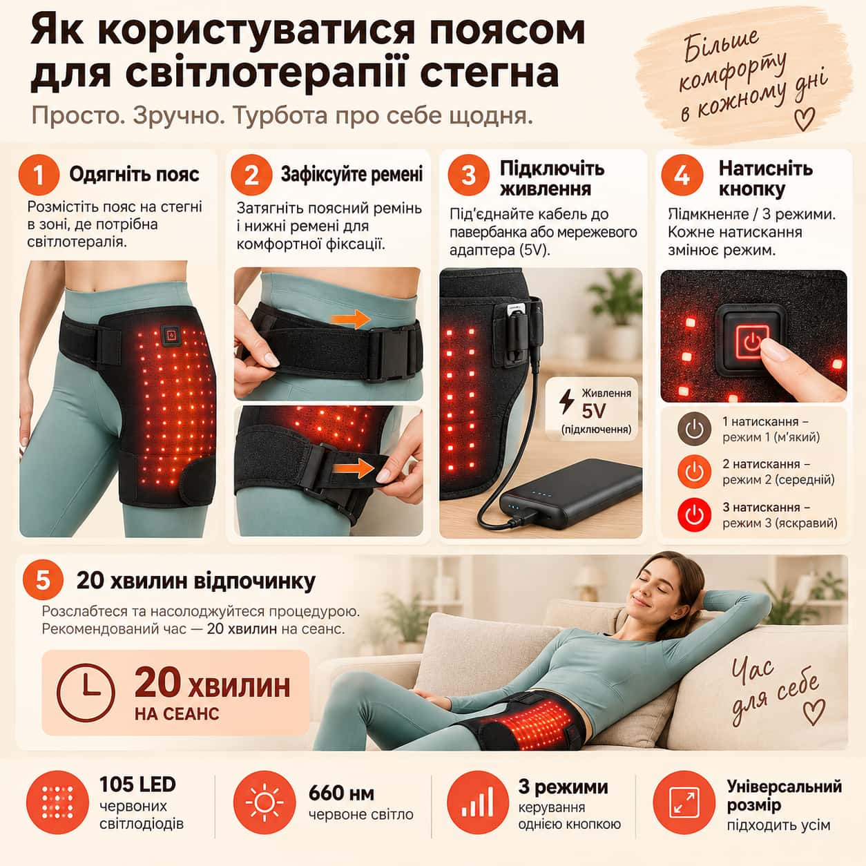 Світлотерапевтичний пояс для кульшового суглоба