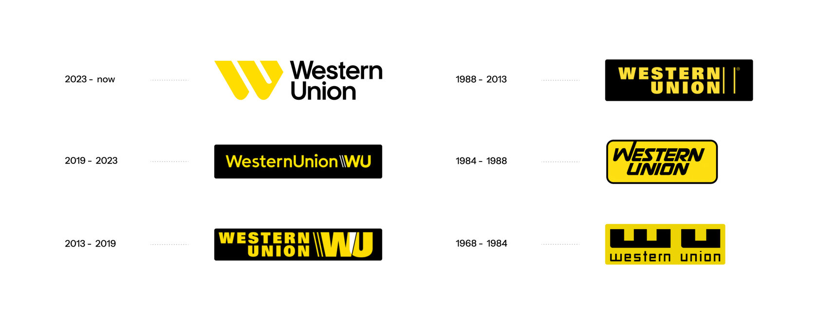 Western Union - Logo History