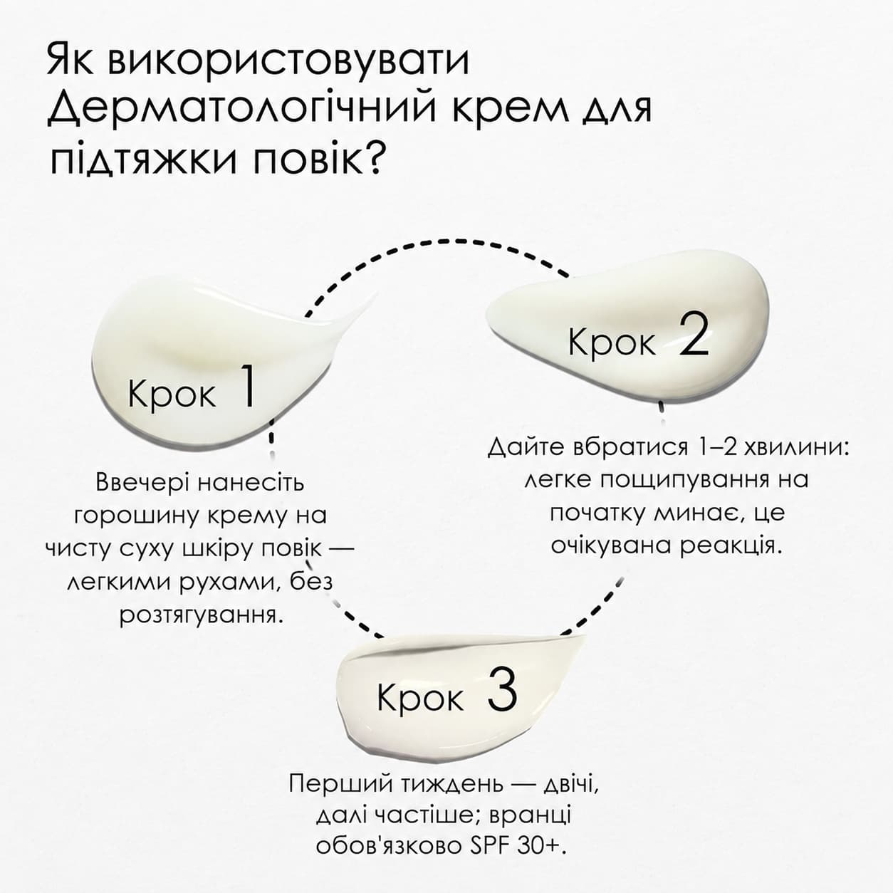 Дерматологічний крем для підтяжки повік BEAUTIFEYE®