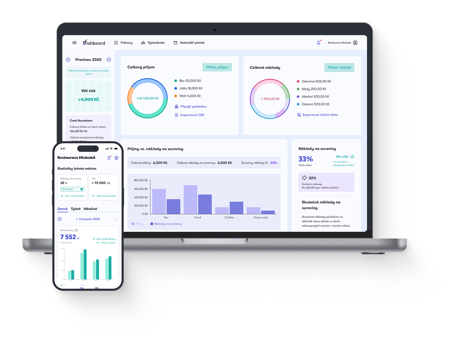 Dishboard dashboard — notebook a telefon
