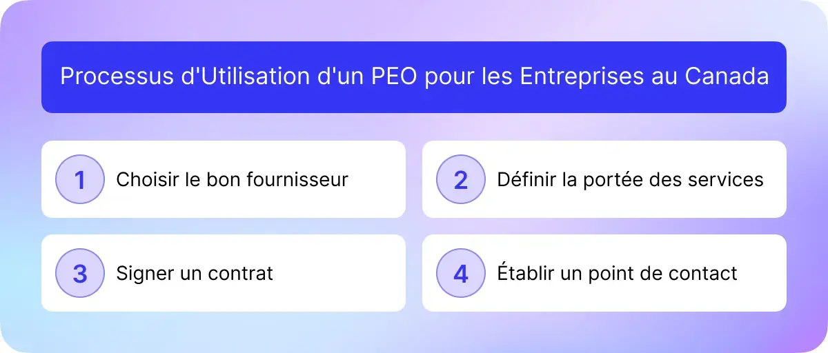 Process of Using a PEO for Business in Canada? 