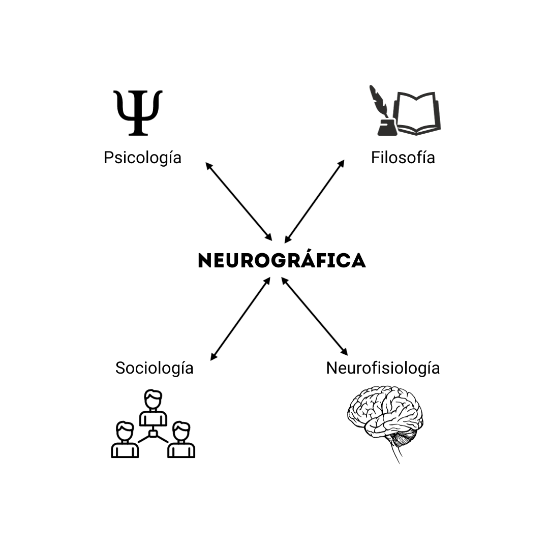 Katya Sueño, fundadora de la Escuela Neurográfica, sentada junto al mar