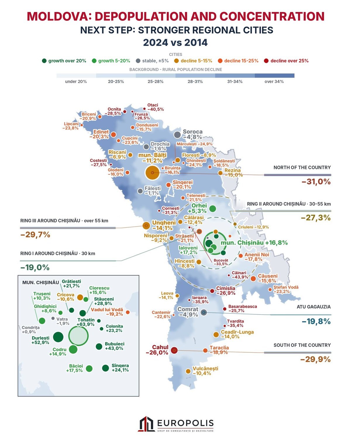 Map: Moldova, depopulation and concentration, city population change 2024 vs 2014