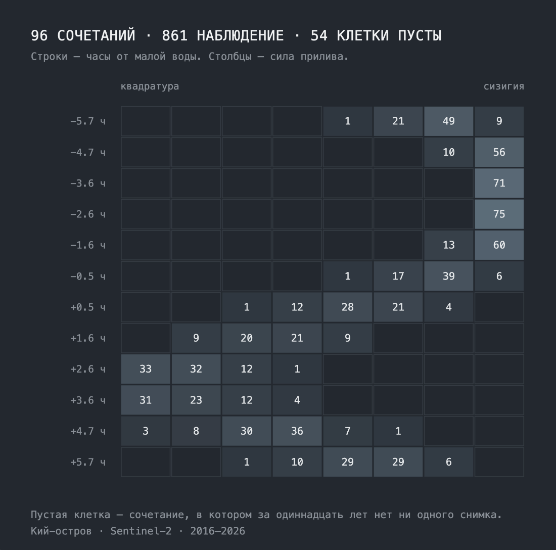 Карта недостижимых сочетаний