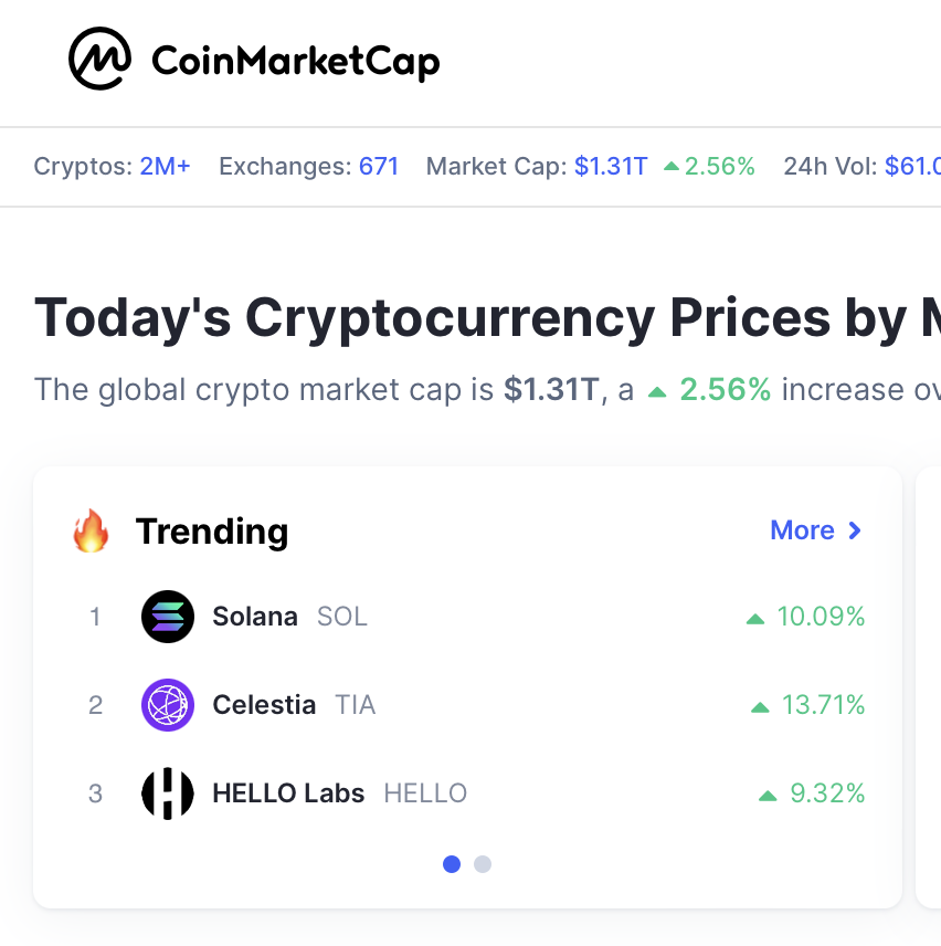 Buy CoinMarketCap Trending Service FINPR Agency