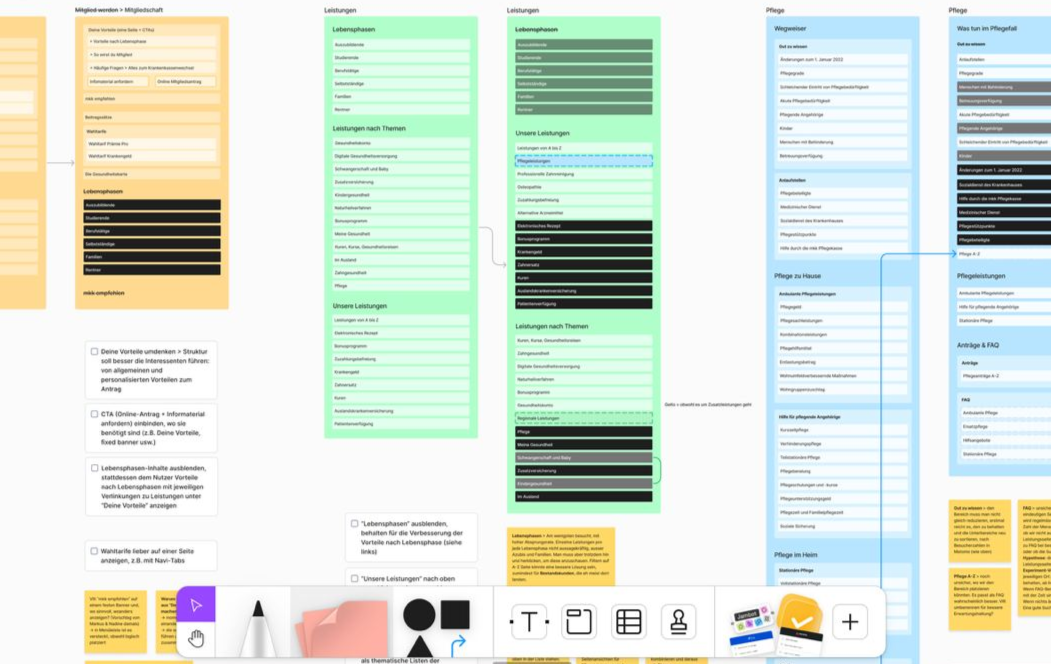 Sitemap showing main sections now and after redesign 