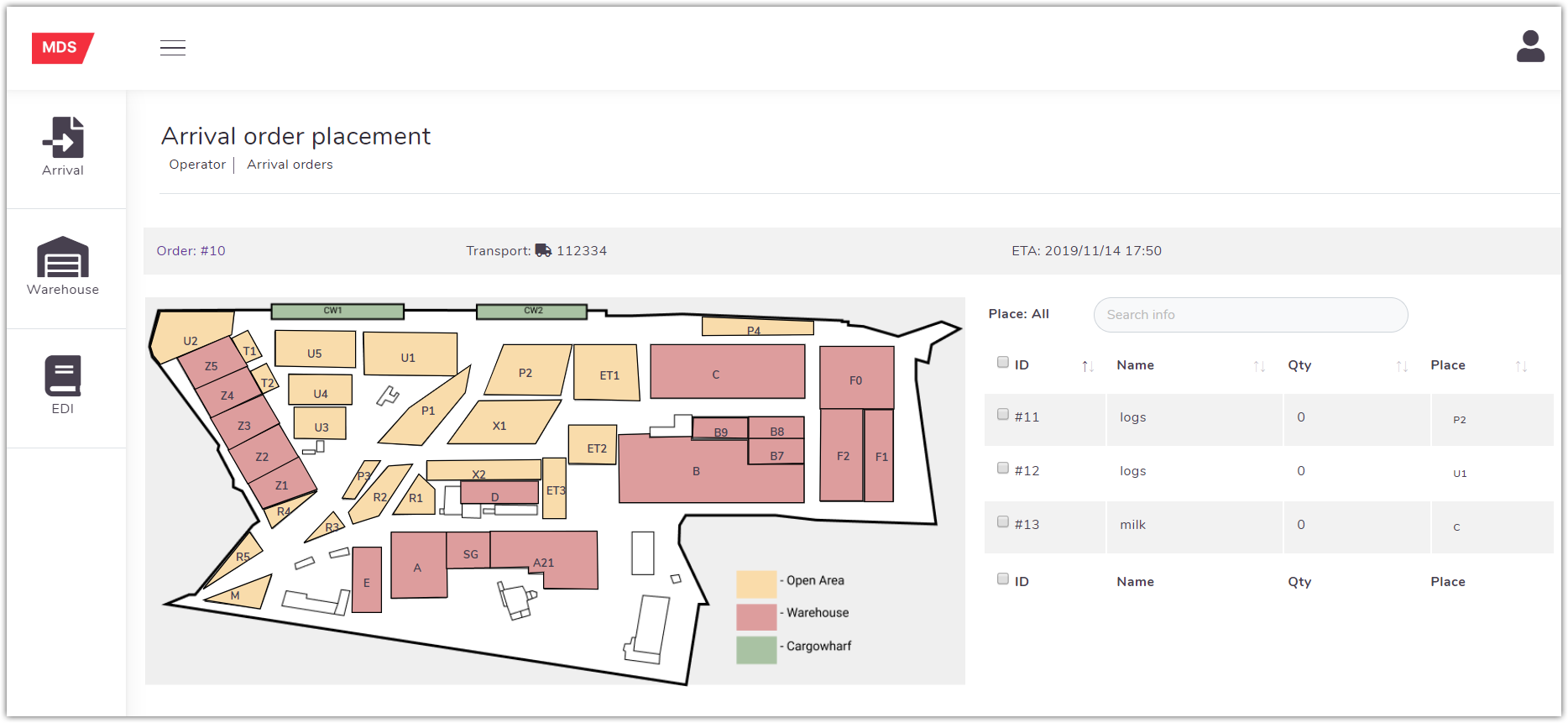 Warehouse management system overview