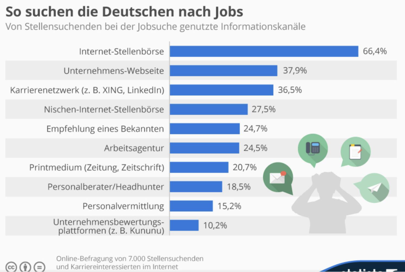 Работа в Германии: где искать?