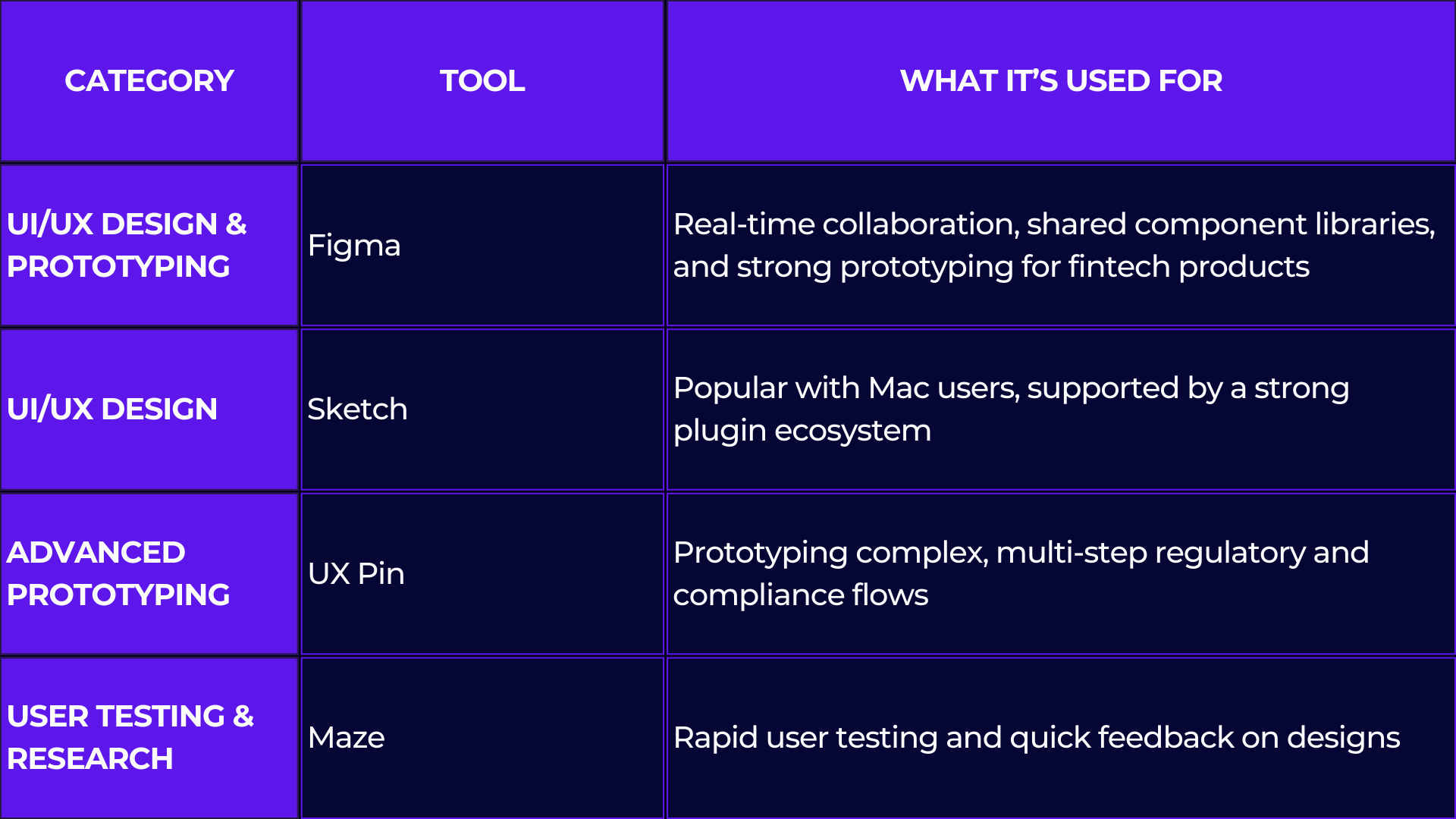 Fintech UX Design in 2026: Trends, Best Practices & Examples