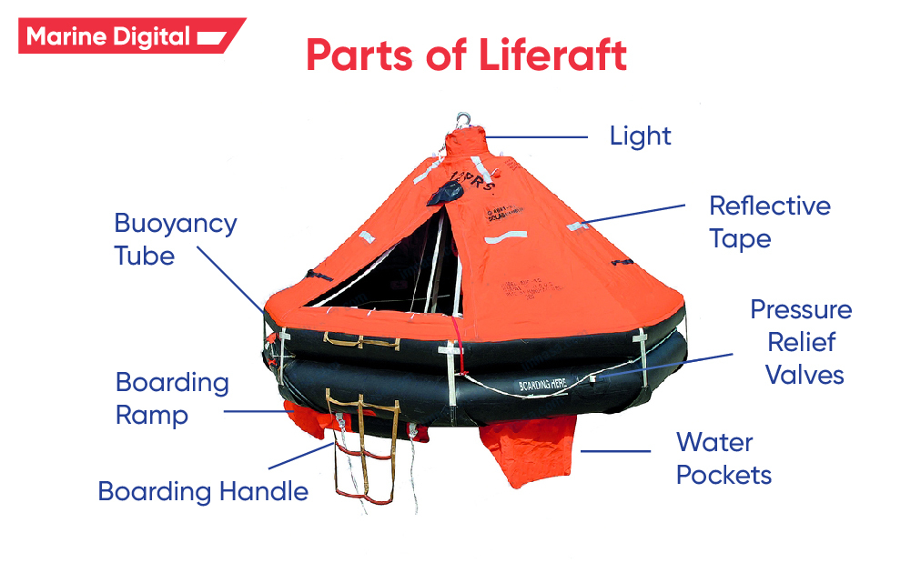 Life raft
