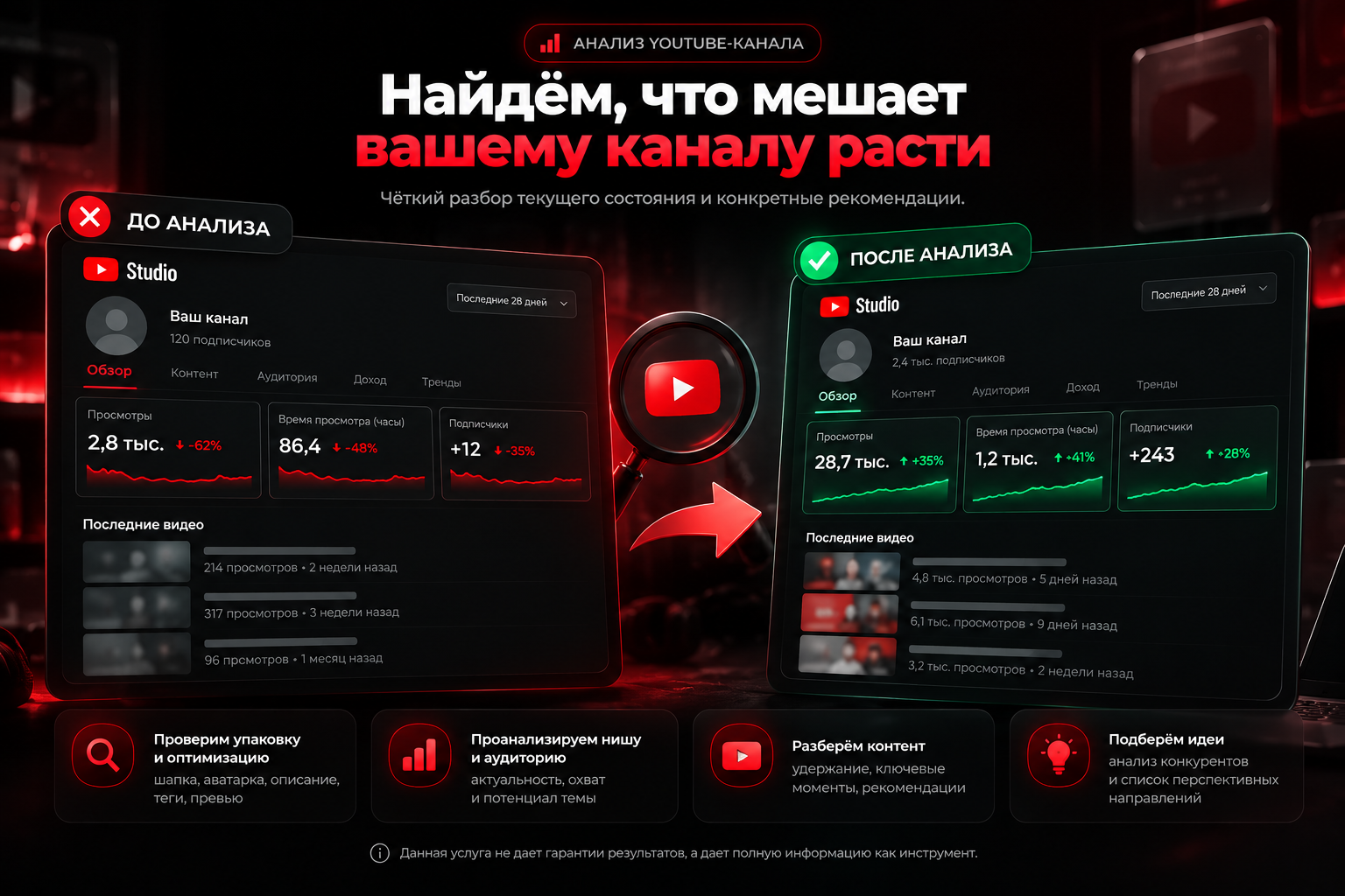 Анализ YouTube канала