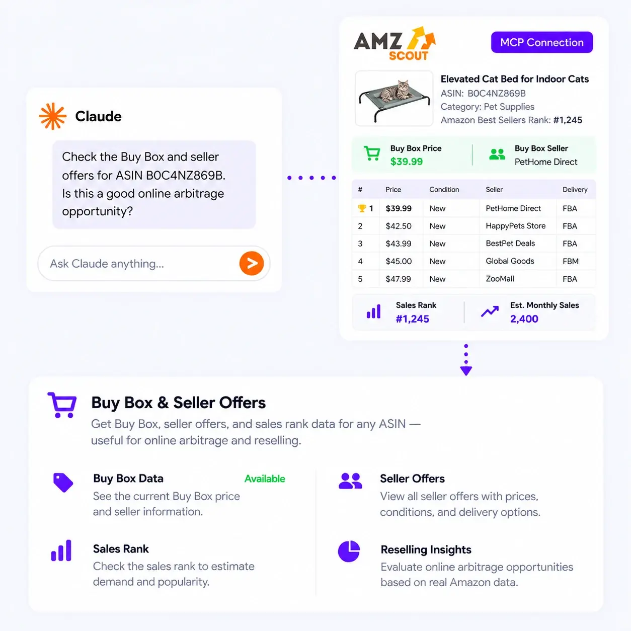 Buy Box & Seller Offers Dashboard