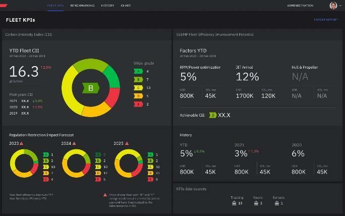 Berechnung und Auswertung: CO2-, SOx-, NOx-Emissionen