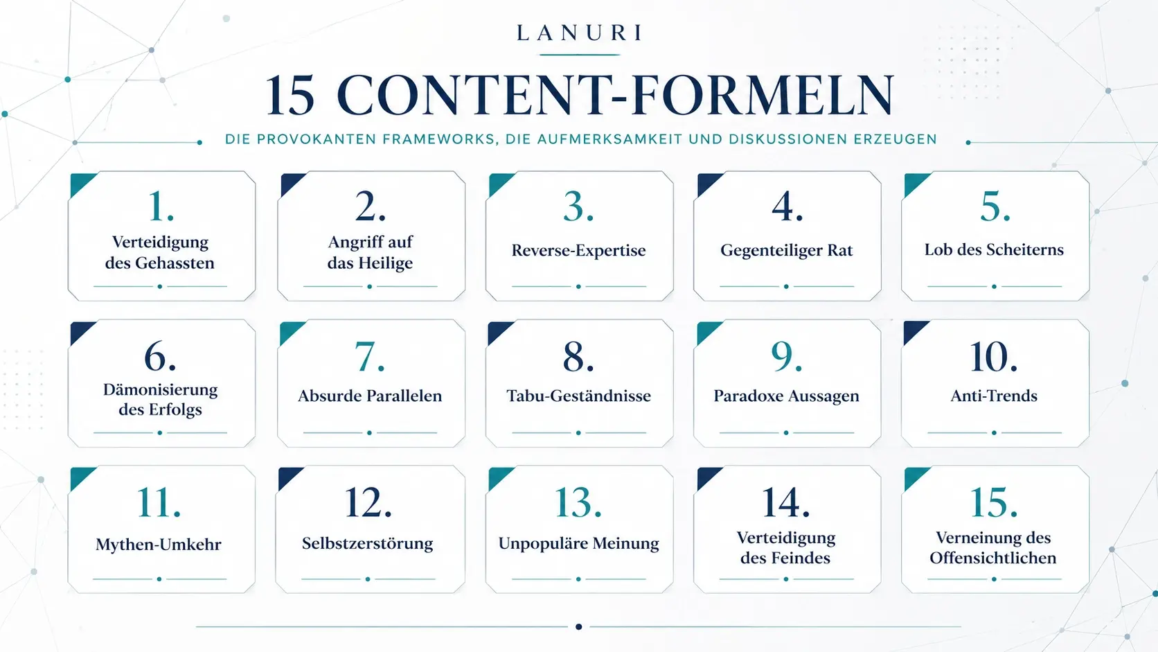 Übersicht der 15 Content-Formeln für virale Inhalte, B2B-Content und KI-Sichtbarkeit.