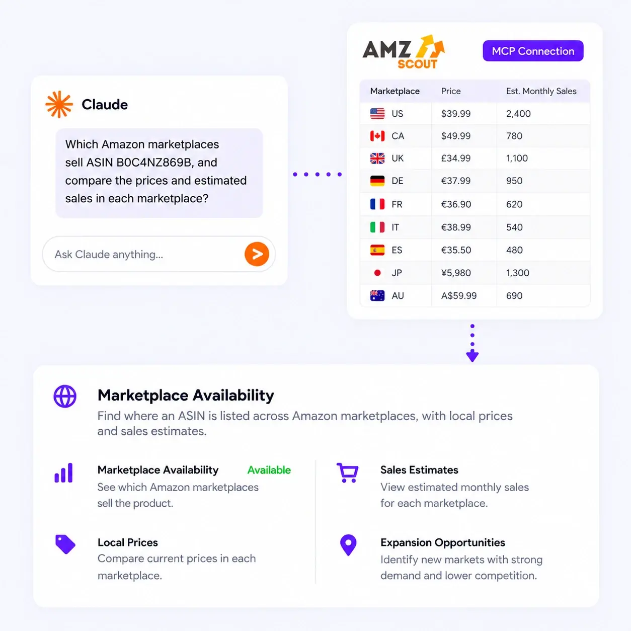 Marketplace Availability Dashboard