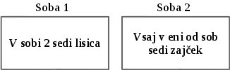 (soba 1): V sobi 2 sedi lisica; (soba 2): Vsaj v eni sobi sedi zajček
