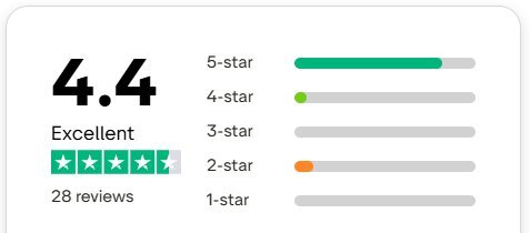 Elmár Sailing on Trustpilot: 4.4 Excellent, 28 reviews
