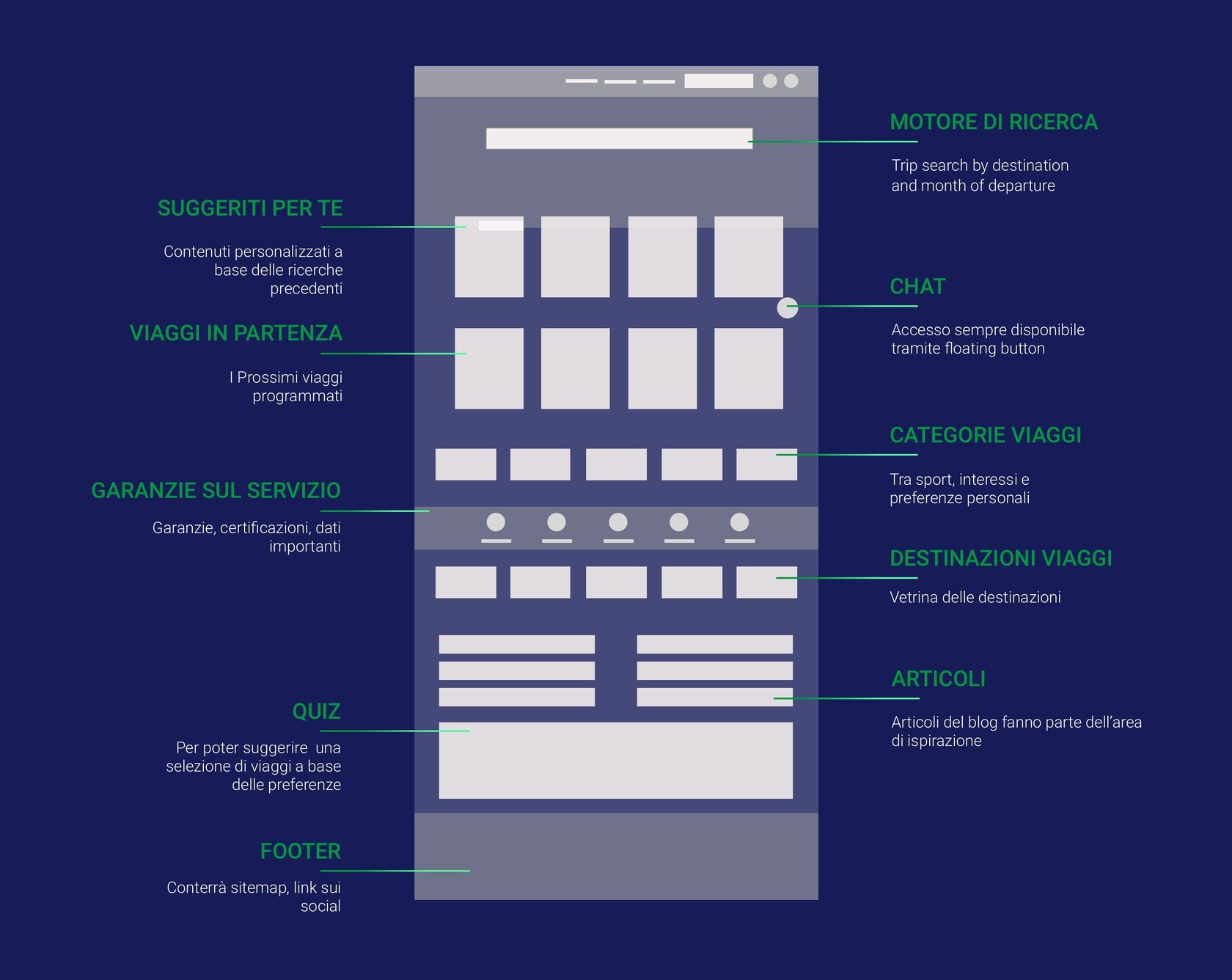 viaggi avventure nel mondo homepage wireframe 