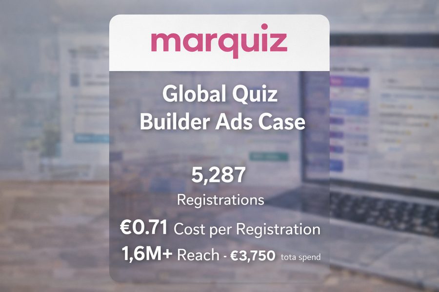 Кейс рекламы SaaS Marquiz — 5287 регистраций по €0,71