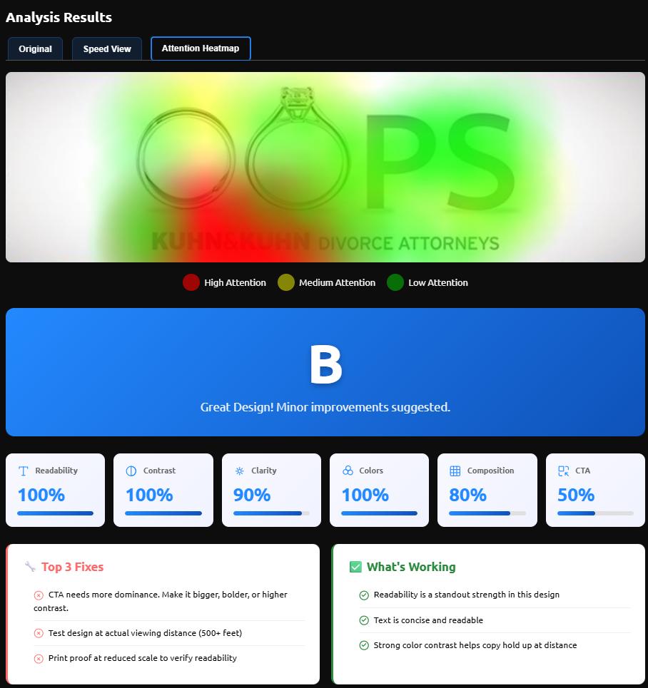 Attention Heatmap screenshot for an OOPS divorce attorneys billboard