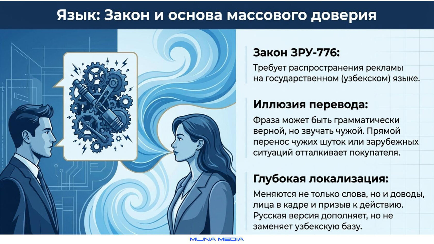 Требования к узбекскому языку в рекламе и коммуникации с покупателями