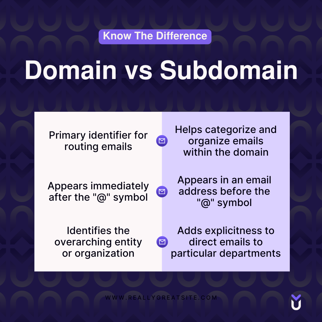 What Is An Email Subdomain?