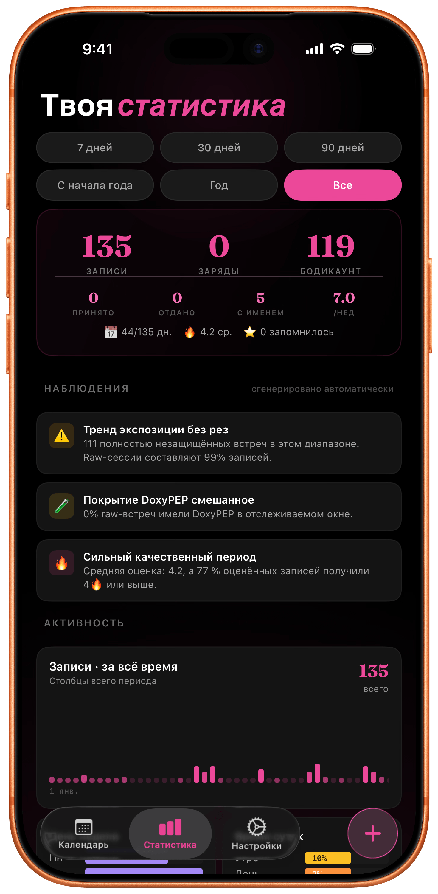 Вкладка Статистика
