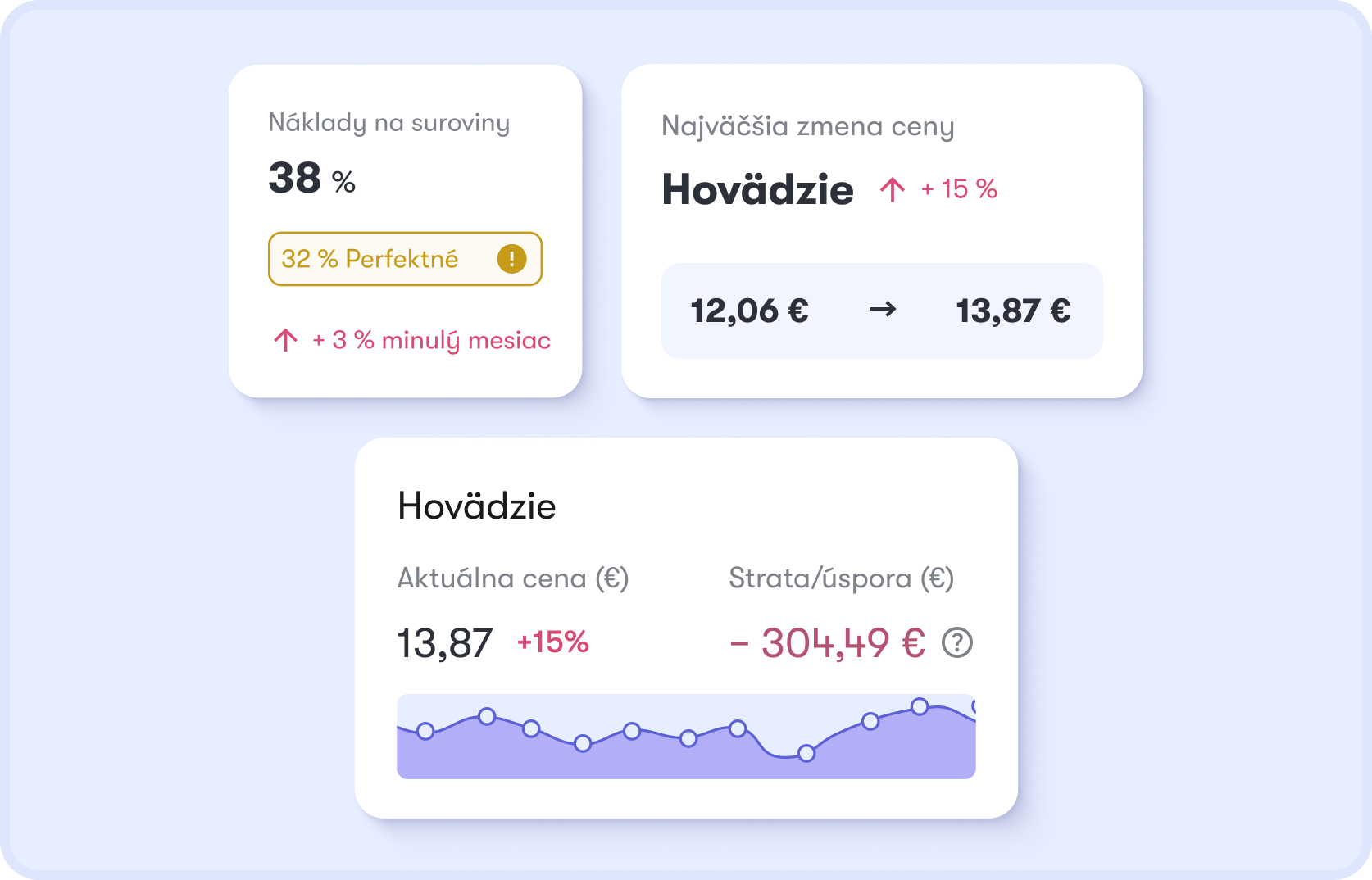 Cost Radar v Dishboarde — sledovanie cien dodávateľov a upozornenie na zdraženie hovädzieho mäsa