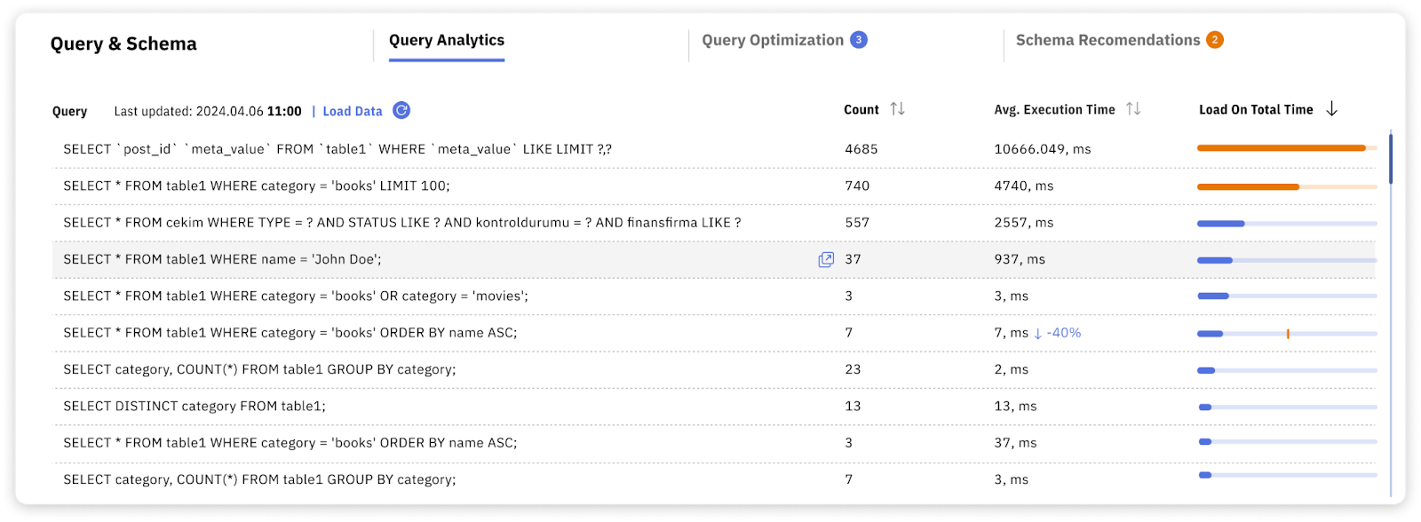 Understanding and Inspecting Indexes in MySQL: A Comprehensive Guide