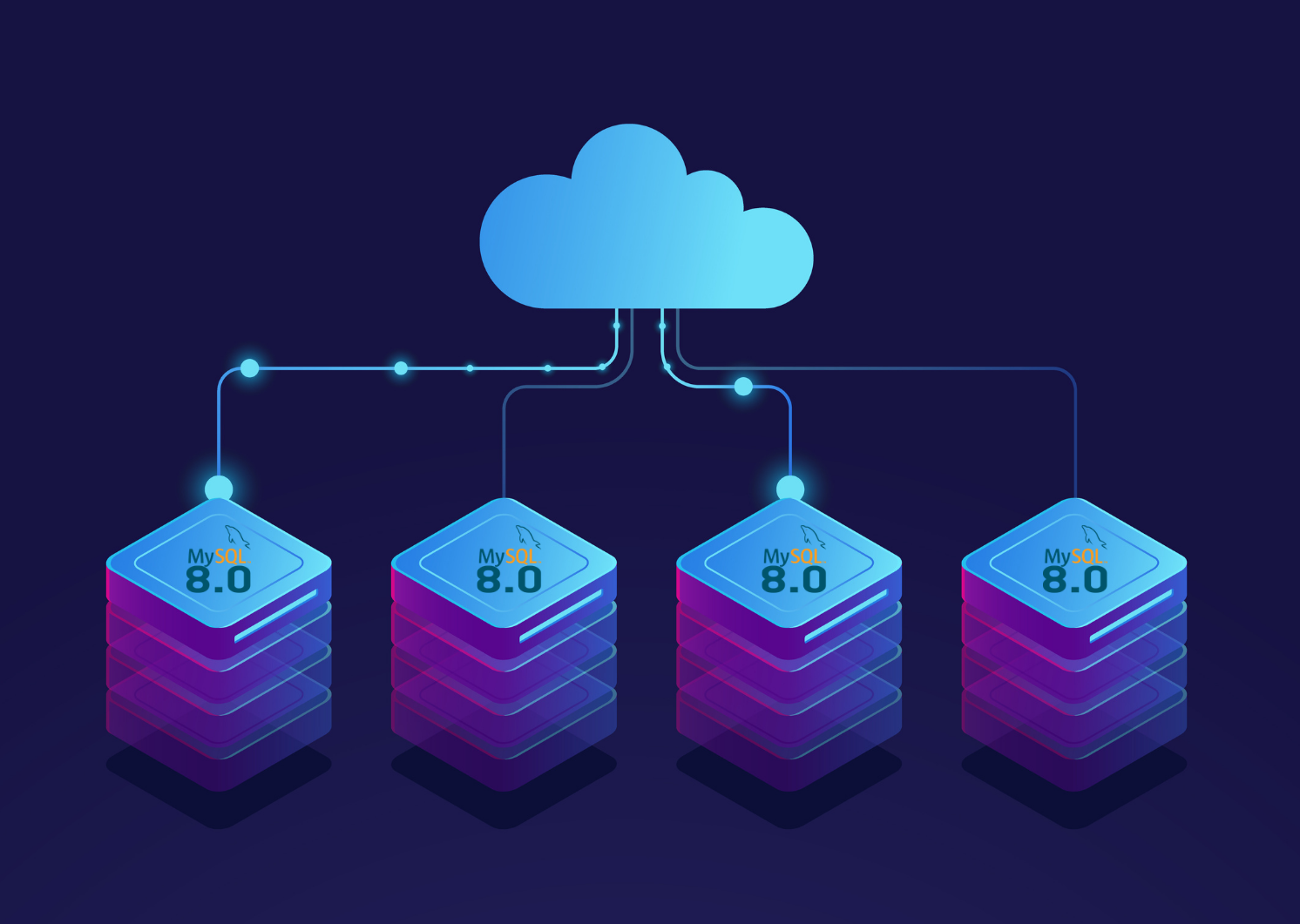 MySQL 8 Performance Benchmark - Releem Blog