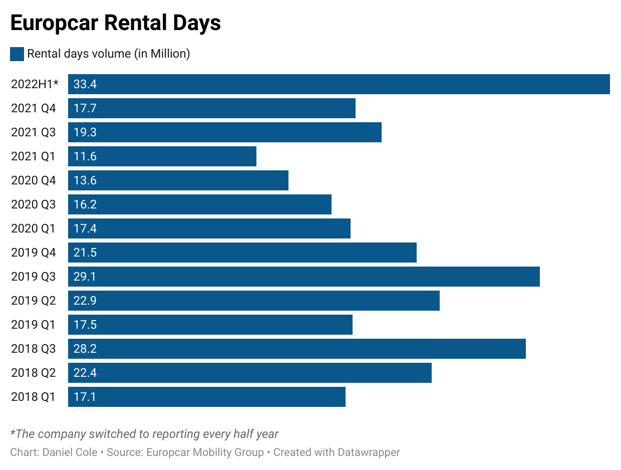 who is the biggest car rental company in world