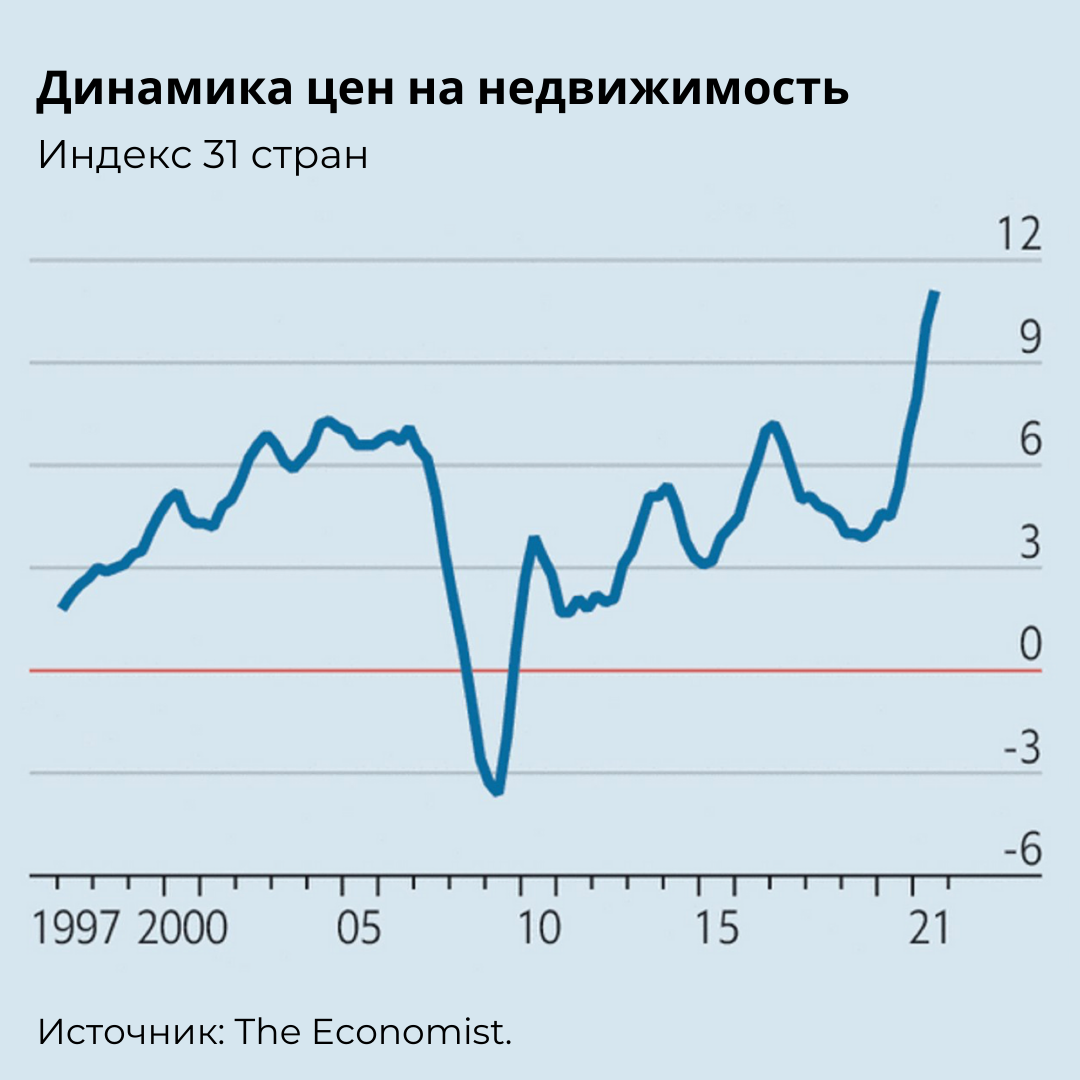 Сколько продлится глобальный жилищный бум? Прогноз цен на недвижимость