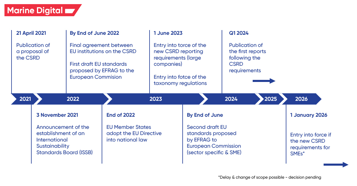 New ESG Transparency Rules