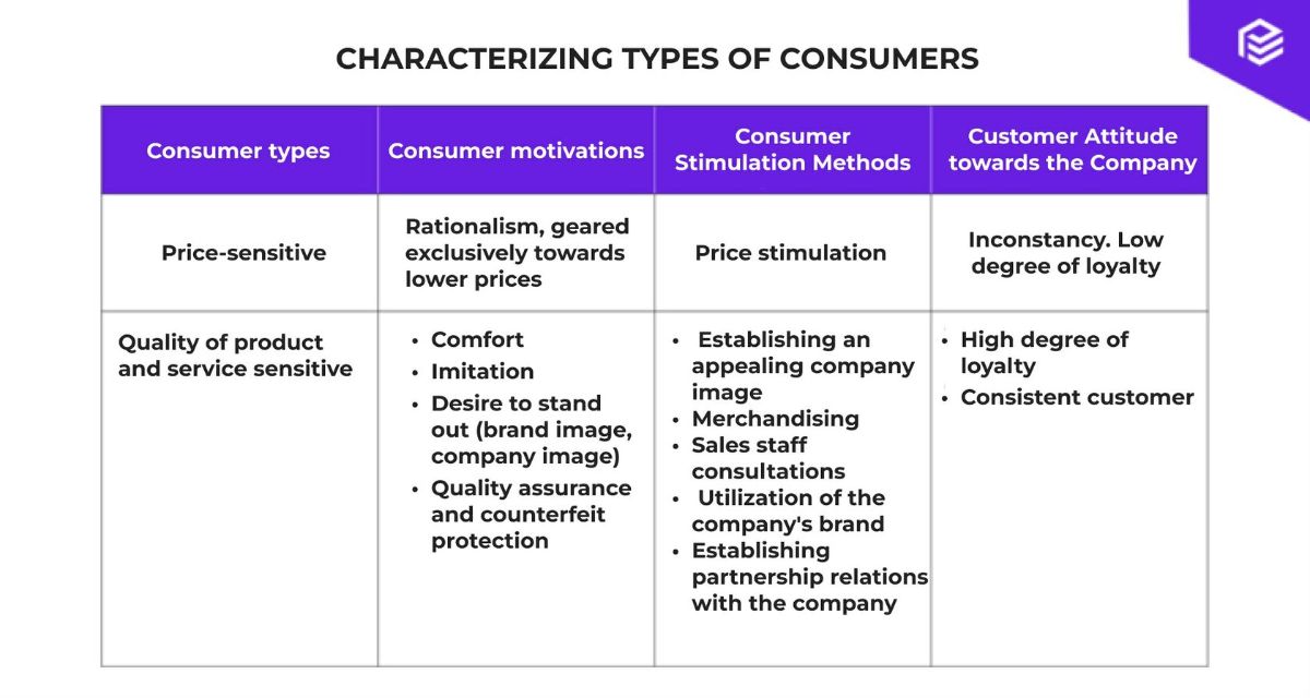 Picture of Understanding the Forces Shaping Pricing Policy: Key Factors and Their ...