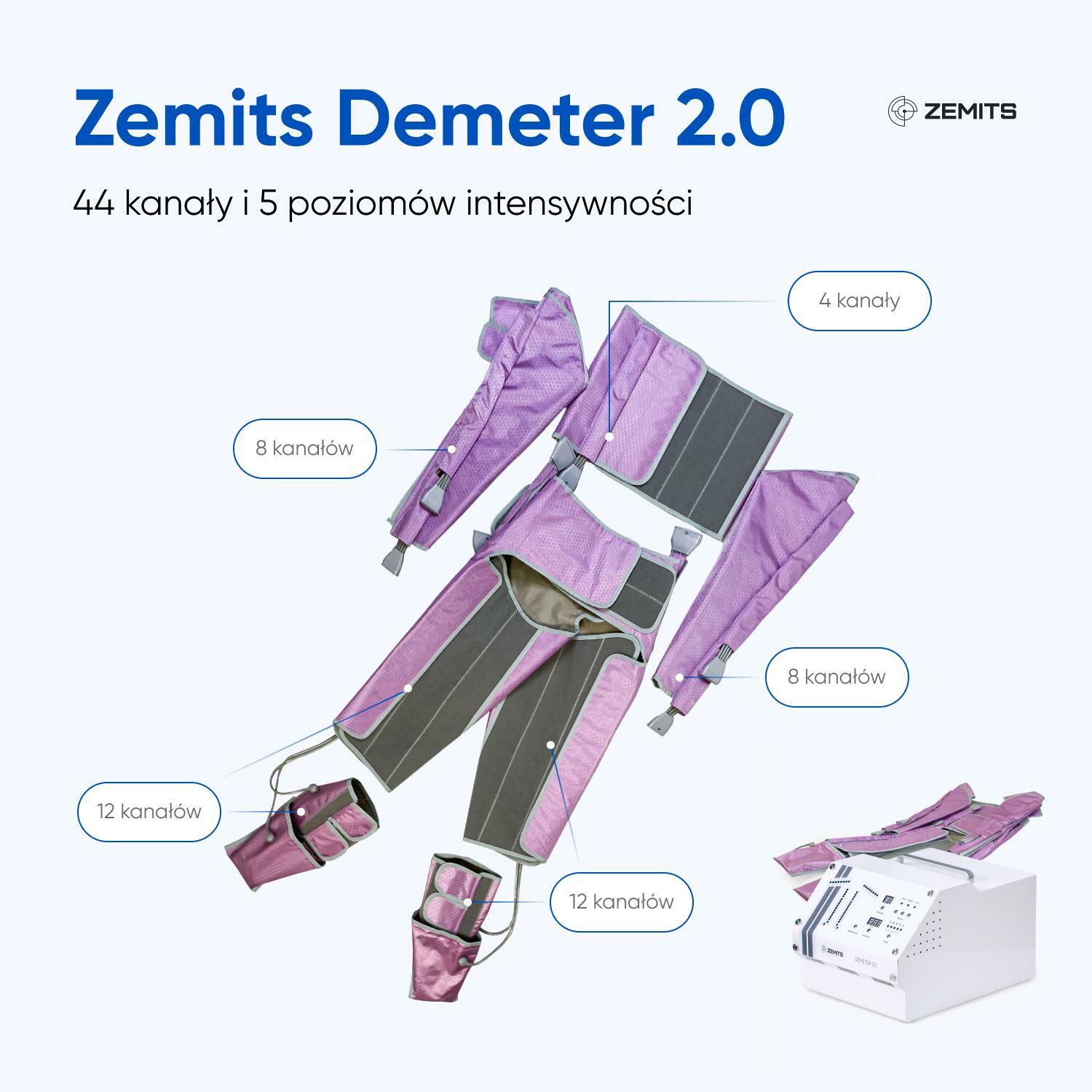 Zemits — ilustracja do artykułu