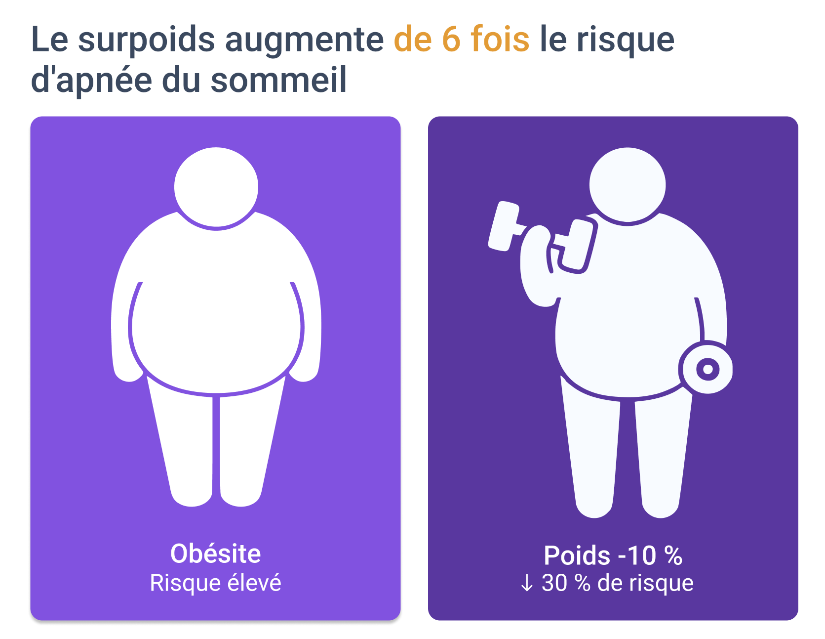 Quelles sont les causes de l'apnée du sommeil