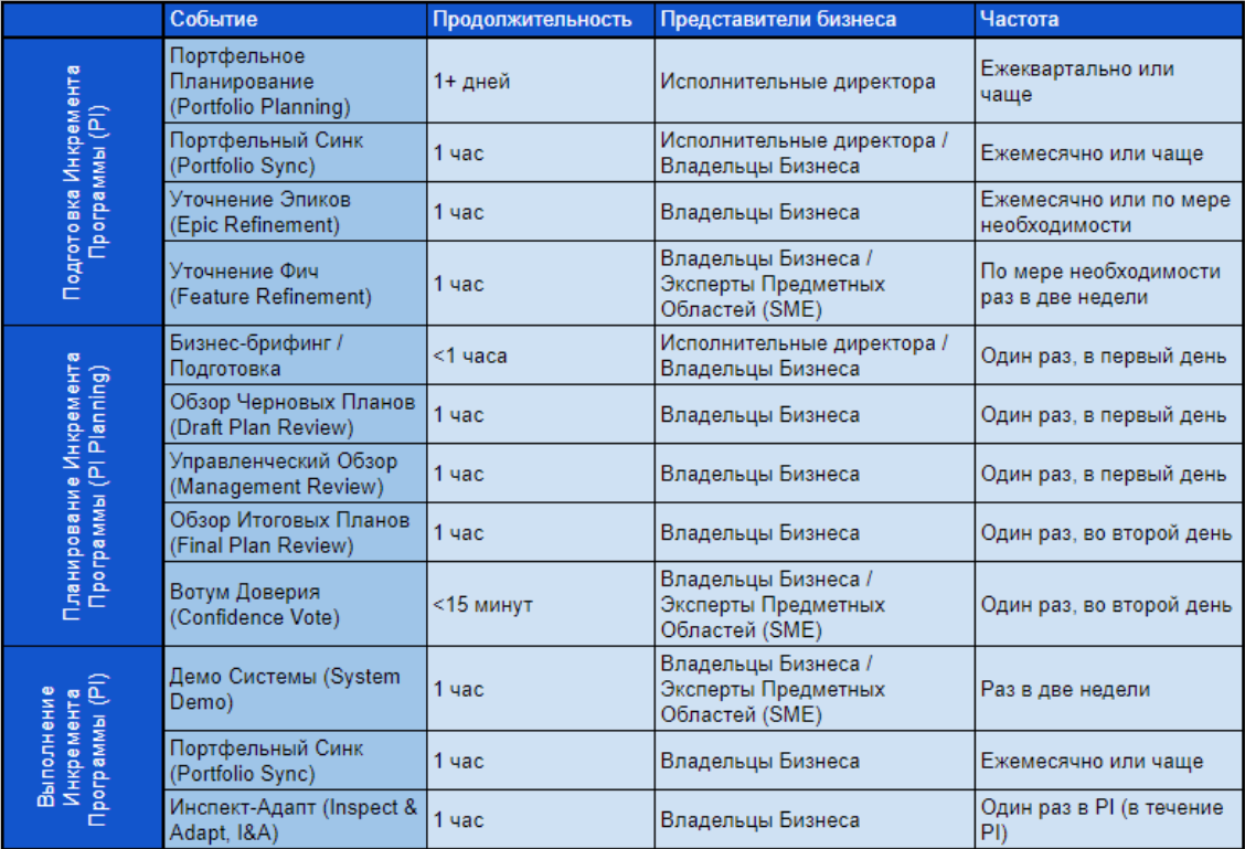 -7 CRM       2024    Salesforce Microsoft Dynamics  Creatio  IaaS SaaS PaaS