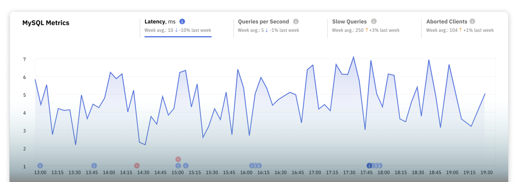 MySQL Performance Tuning Tool - Releem