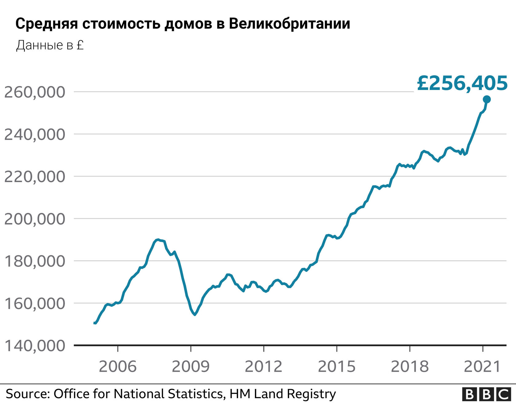 стоимость домом в англии (100) фото