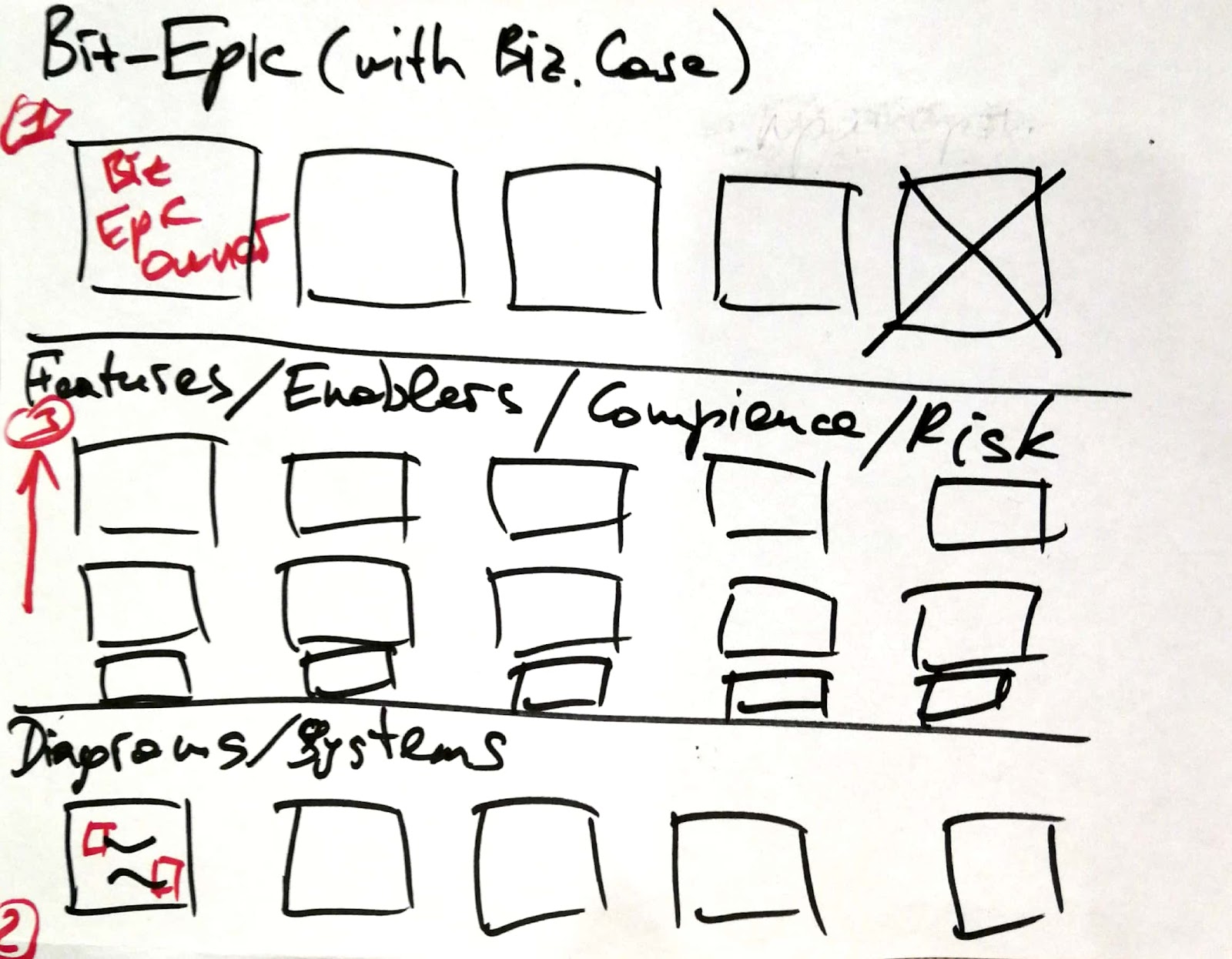 Agile Product Mindset