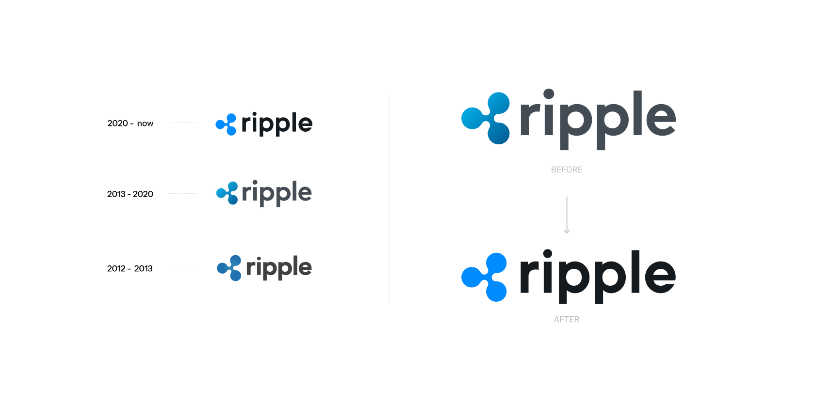 Ripple - Logo Evolution