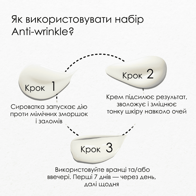 Флакон Lifting Fast Result Eye Serum