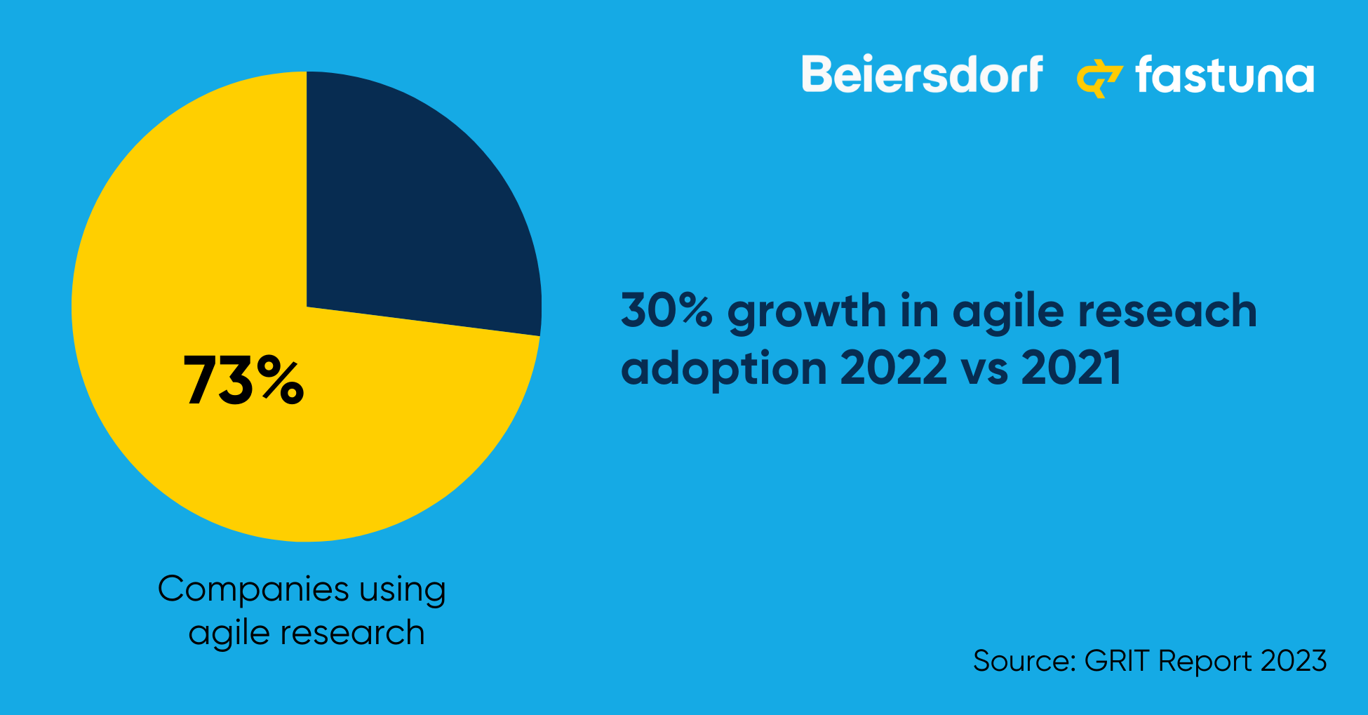 Beiersdorf s agile innovation testing case fastuna