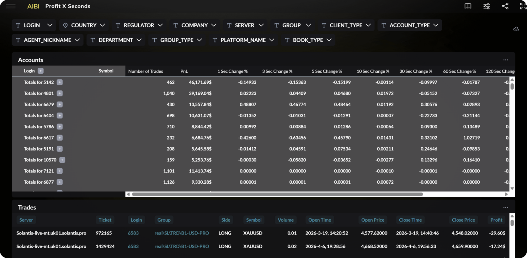 AIBI.Global Profit x Seconds report showing trading profit by position duration.